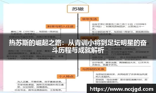 热苏斯的崛起之路：从青训小将到足坛明星的奋斗历程与成就解析